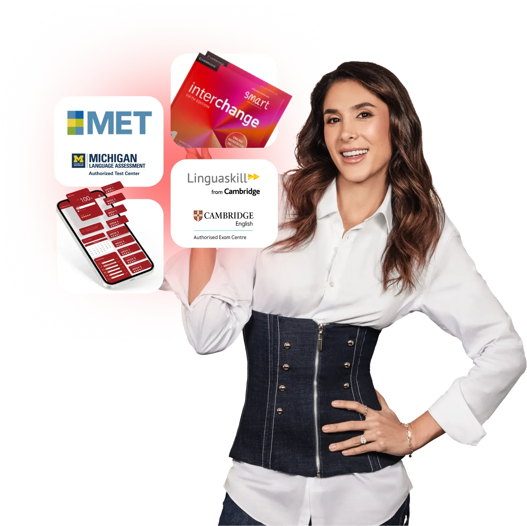 Model and Certificates